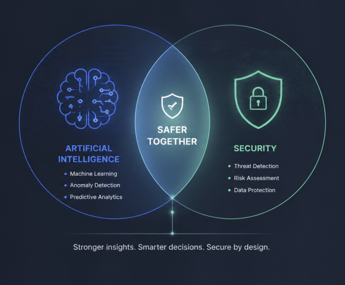 AI and Security Intersection